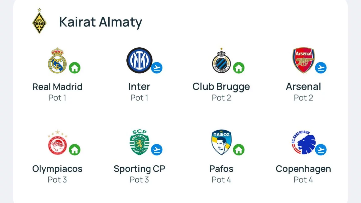 Валерий Громыко оценил жеребьевку общего этапа Лиги чемпионов для &#171;Кайрата&#187;